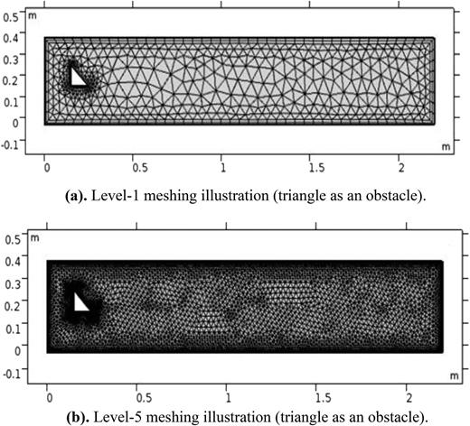 (a) Level 1 meshing illustration (triangle as an obstacle). (b) Level 5 meshing illustration (triangle as an obstacle).