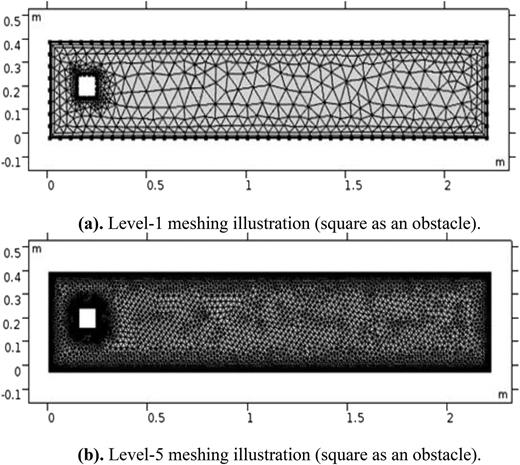 (a) Level 1 meshing illustration (square as an obstacle). (b) Level 5 meshing illustration (square as an obstacle).