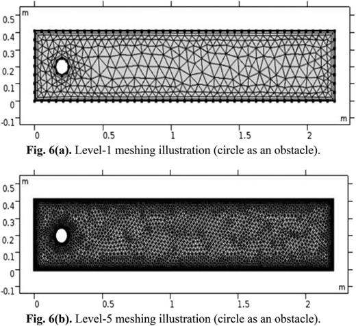 (a) Level 1 meshing illustration (circle as an obstacle). (b) Level 5 meshing illustration (circle as an obstacle).