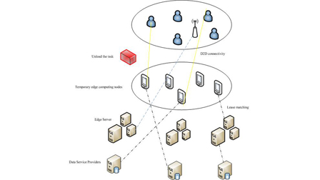 Design and implementation of user task offloading algorithm | AIP ...