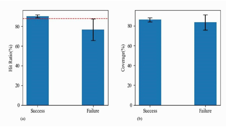 Optimization of OpenCV based spot identification method for surface ...