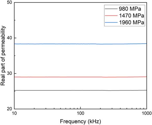 Fe-based amorphous powder cores with low core loss and improvement of ...