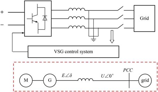 An improved design for virtual synchronous generator control loop based ...