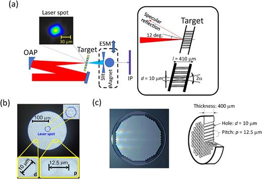 Experimental realization of near-critical-density laser wakefield ...