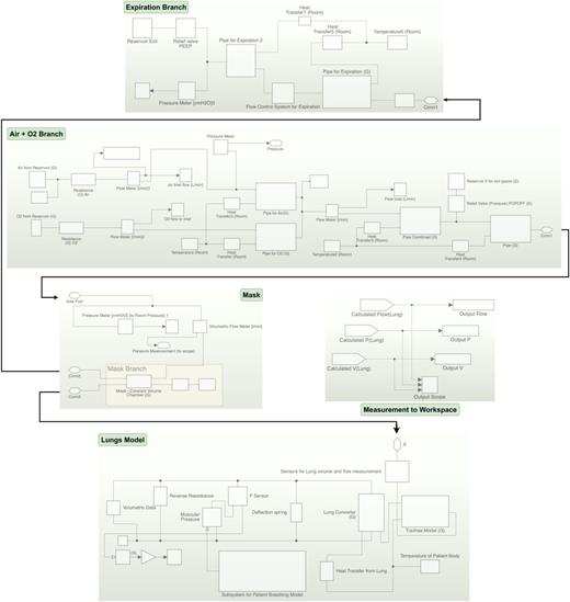 Simulink model of mechanical ventilator.
