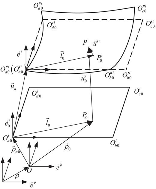 Theoretical research on dynamic modeling of rigid–flexible coupling ...