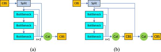 Steel strip surface defect detection based on multiscale feature ...