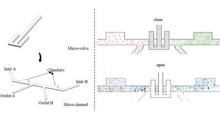 Fabrication and simulation of a microvalve for molecular communication ...