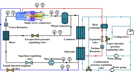 Performance comparison of liquid, vapor, and liquid–vapor injection of ...