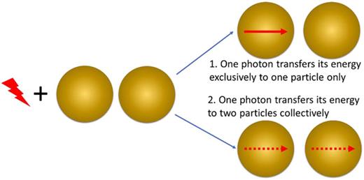 FIG. 2. Refer to the image caption for details.