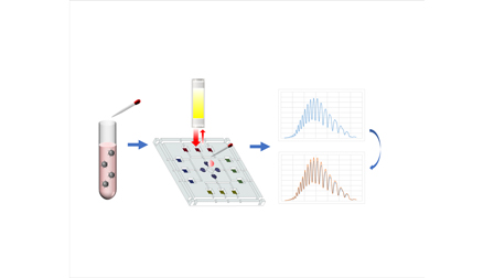 3D printed microfluidic chip integrated with nanointerferometer for multiplex detection of foodborne pathogens