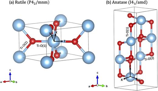 Revisiting DFT+U calculations of TiO2 and the effect of the local ...