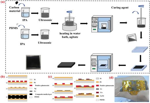 A research on flexible pressure/temperature composite tactile sensor ...
