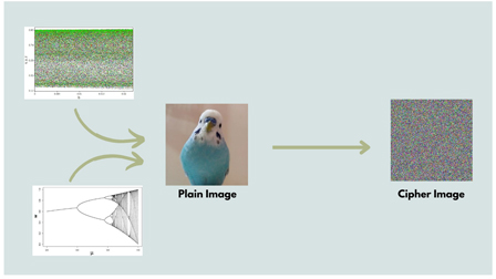 Advanced color image encryption using third-order differential ...