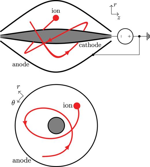 The Orbitron: A crossed-field device for co-confinement of high energy ...