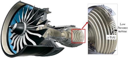 Anisotropy of microstructure features and tensile properties of Ti–48Al ...