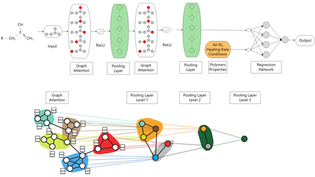 OPNet: Optimized multi-head graph attention network for polymer ...
