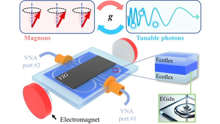 Stretchable complementary split-ring resonator using liquid metal and ...