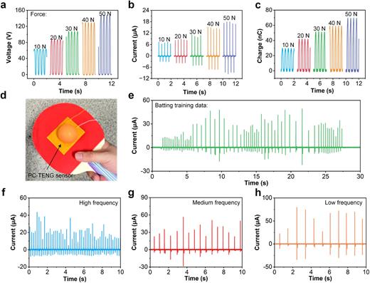 (a)–(c) VOC, ISC, and QSC outputs of the PC-TENG under different applied forces (10, 20, 30, 40, and 50 N). (d) Photograph of the PC-TENG sensor integrated into a table tennis paddle. (e) Real-time current signals during a table tennis training session. (f)–(h) Current outputs under high, medium, and low-frequency mechanical inputs, showing distinct patterns corresponding to varying input frequencies.