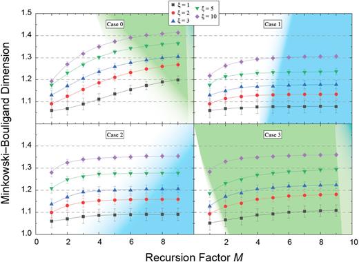 Graphene-based quantum Hall array pseudofractal designs via Minkowski ...