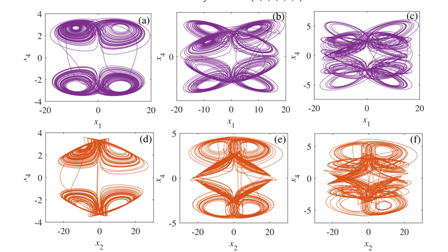 A general construction method of a new high dimensional multi-wing ...