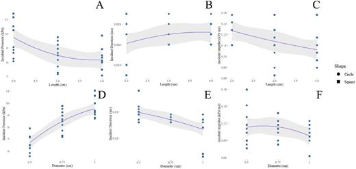 Blast tube design: How shape and size influence the resultant shock ...
