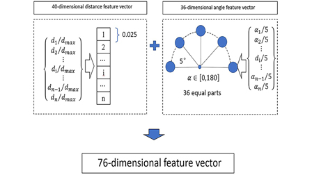 Innovative defect cluster analysis algorithm and tool powered by ...