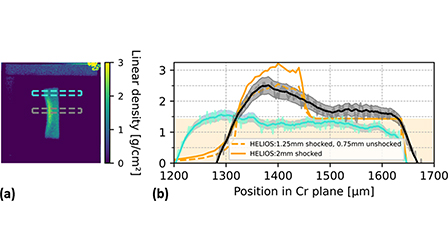 Laser-driven flash x-ray radiography of a shocked metallic foil | AIP ...