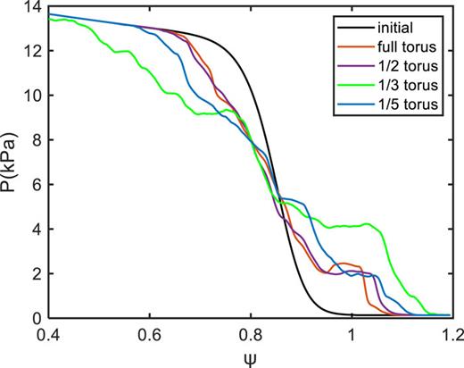 The simulation of mode coupling during ELM crash by using BOUT++ | AIP ...