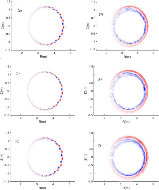 The simulation of mode coupling during ELM crash by using BOUT++ | AIP ...
