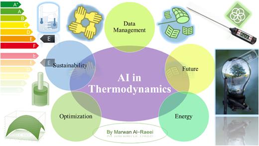 Integrating artificial intelligence into thermodynamics: A new paradigm ...