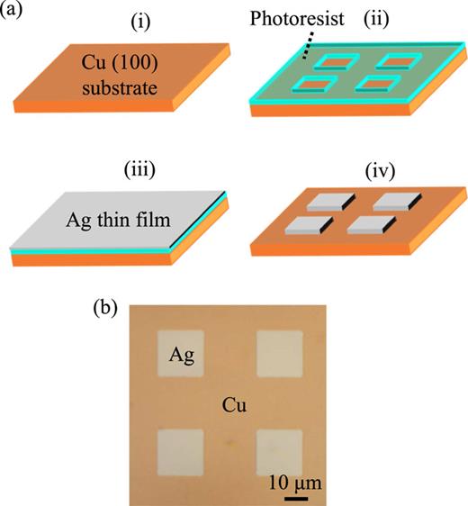 (a) Schematics of fabrication process for Cu–Ag micropatterned catalyst. The fabrication step is in the order of (i) to (iv). (b) Microscopic image of the completed micropatterned Ag squares with (D, w) = (40 μm, 20 μm) on a Cu(100) substrate. Here, D and w represent the periodic distance and side length of the square-shaped Ag pattern, respectively, as shown in Fig. 1.