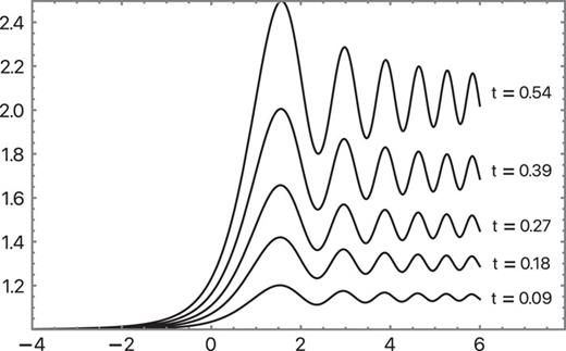 Numerical solution of ODE for T(x, t).