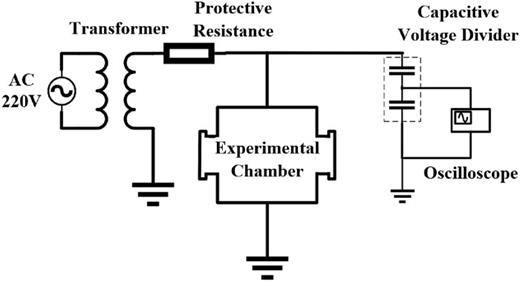 Experimental setup and schematic diagram.
