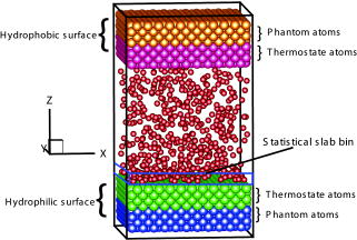 Molecular dynamics simulations of gas flow in nanochannel with a Janus ...