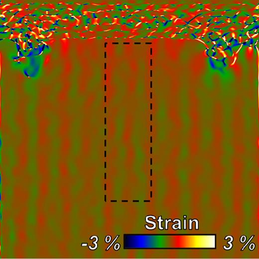 Reproducible strain measurement in electronic devices by applying ...