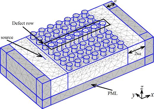 FIG. 1. Phononic crystal made of silicon and composed of cylindrical pillars arranged in a square lattice that stands on the upper surface of a semi-infinite medium. The PML are implemented in the dark gray subdomains. 