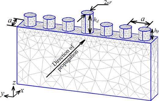 FIG. 2. Supercell model used to calculate the dispersion diagram. 