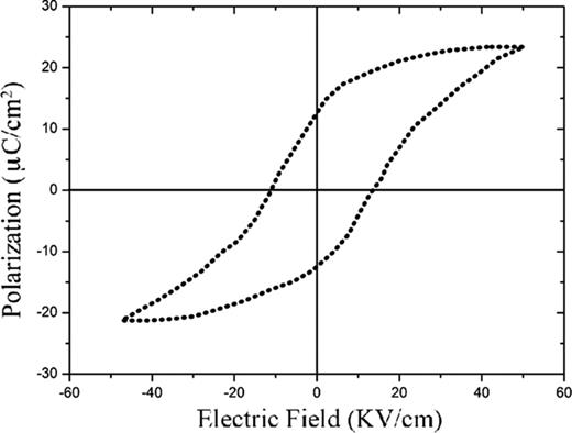 FIG. 4. The hysteresis loop diagram of LiTaO3 thin films.