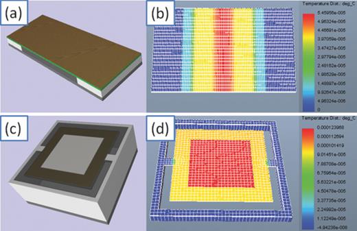 FIG. 5. Three dimension device structures and temperature changing maps at fixed energy flux of two THz detectors, (a) device structures with LiTaO3 crystal slice, (b) simulation result of the temperature changing of (a) structure, (c) device structures with LiTaO3 thin film, (d) simulation result of the temperature changing of (c) structure.