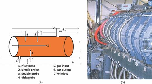FIG. 1. The plasma cavity with probes is presented in (a), whereas a photo of the experimental device is shown in (b).
