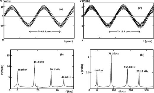 FIG. 2. The wave forms are shown in (a) and (a′), whereas the wave spectra are presented in (b) and (b′) for rf-drift and collisional wave respectively.
