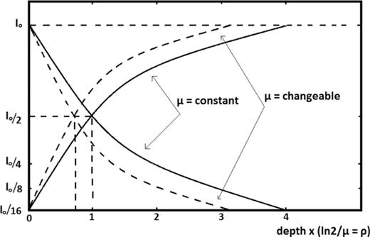 FIG. 8. The I = I(x), (relation 34) and I′ = I′(x), (relation 37) drawings are presented.