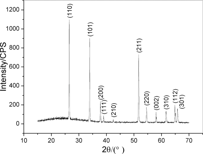 Hydrothermal synthesis and infrared emissivity property of flower-like ...