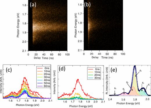 Exciton dynamics at the heteromolecular interface between N,N′-dioctyl ...