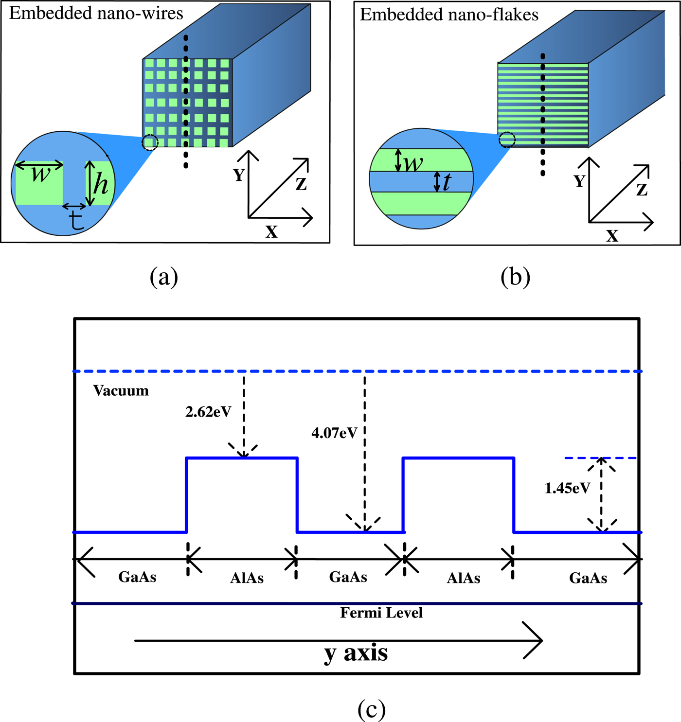 Exploring packaging strategies of nano-embedded thermoelectric ...