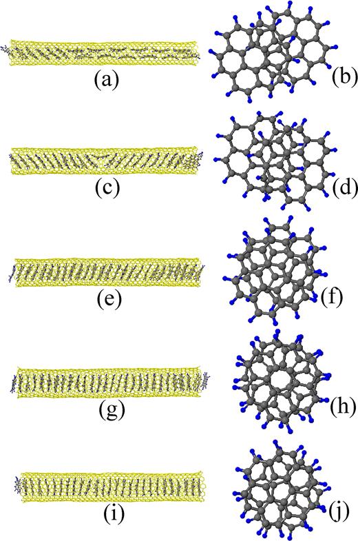 FIG. 10. Final snapshots of the encapsulated coronene molecules at 3000000th time step in the dynamic simulations. (a) and (b) are for the (10,10) SWCNT of the diameter 1.375 nm, (c) and (d) for the (14,7) SWCNT of the diameter 1.470 nm, (e) and (f) for the (13,9) SWCNT of the diameter 1.521 nm, (g) and (h) for the (18,3) SWCNT of the diameter 1.562 nm, and (i) and (j) for the (12,11) SWCNT of the diameter 1.582 nm. (a), (c), (e), (g), and (j) are side views. (b) is a plan view of the two neighboring coronene molecules at the right end of the six stacked coronene molecules in (a), (d) is a plan view of those near the center of the right-side coronene stack in (c), and (f), (h), and (j) are plan views of those near the centers of the coronene stacks in (e), (g), and (i), respectively.