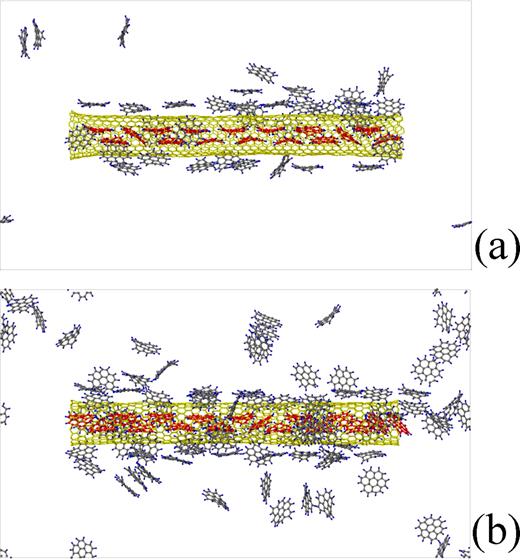 FIG. 11. (a) is a snapshot at 4811000th time step of the dynamic simulation for the (17,0) SWCNT of the diameter 1.350 nm in the rarefied atmosphere, whereas (b) is a snapshot at 1915000th time step of the dynamic simulaton for the same SWCNT in the dense atmosphere. In both of the snapshots, the SWCNTs have just been filled with coronene molecules.