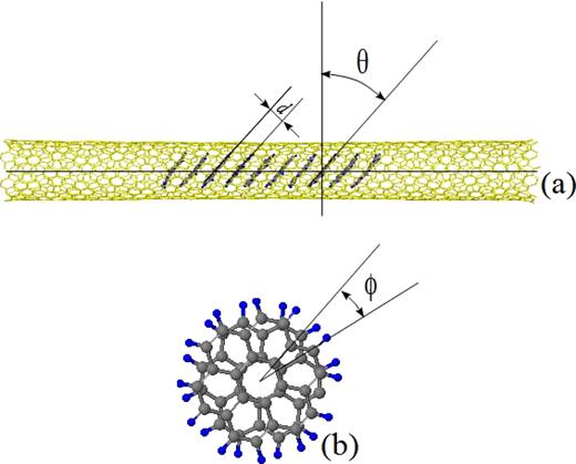 FIG. 3. Definitions of the tilt angle θ, distance d, and rotational angle ϕ of the coronene molecules encapsulated in a SWCNT.
