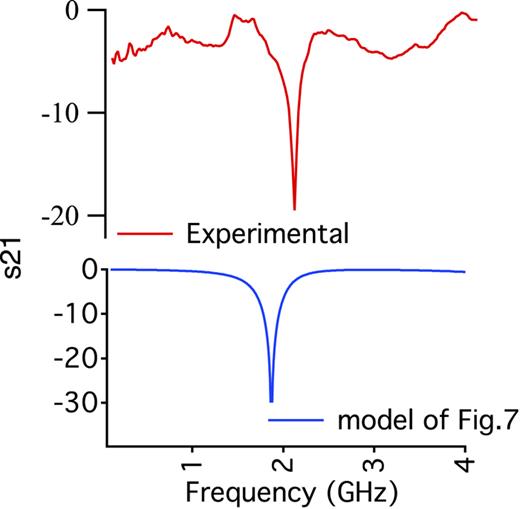 Rectangular split-ring resonators with single-split and two-splits ...